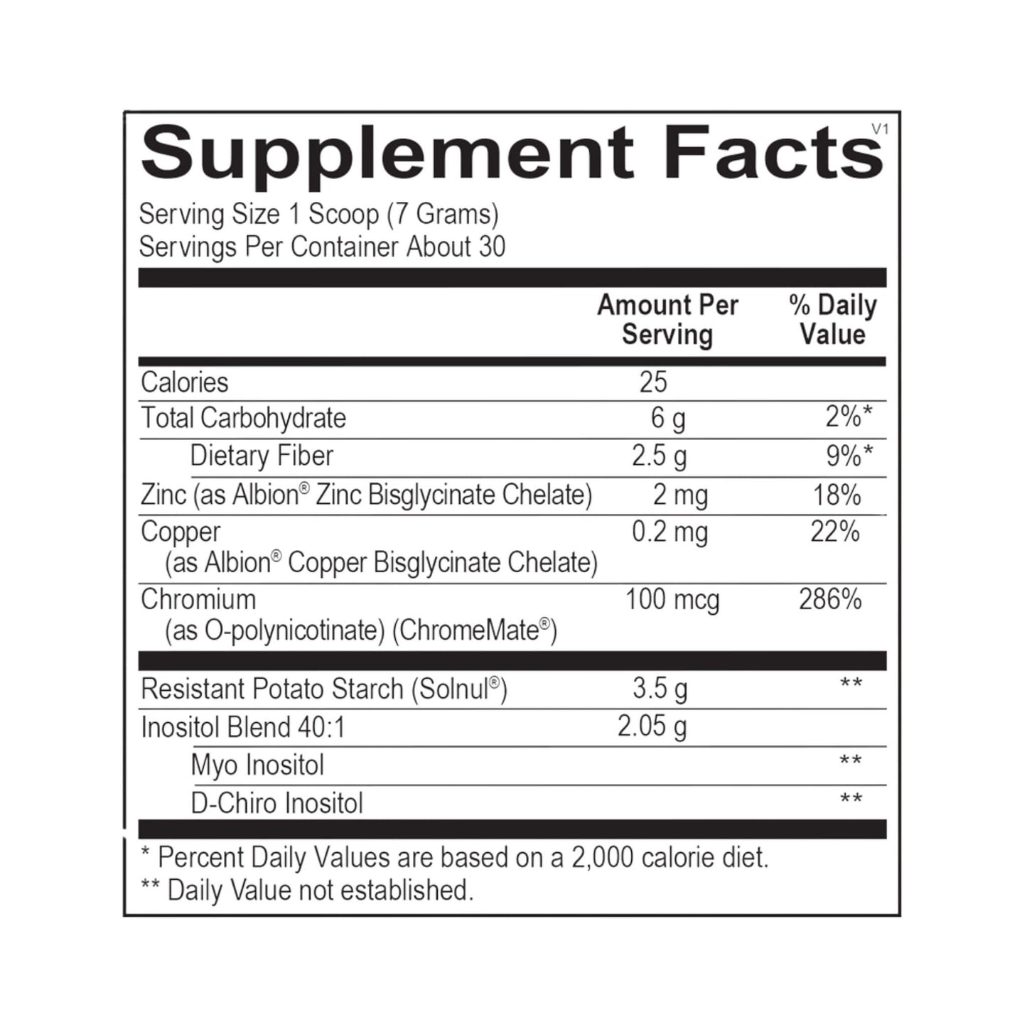 InosiCare_Suppliment_Facts_by_ortho_molecular_Products